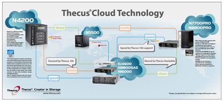 色卡司媒體中心Thecus R系列閃耀CeBIT 2010，引領(lǐng)計(jì)算機(jī)網(wǎng)絡(luò)技術(shù)新潮流