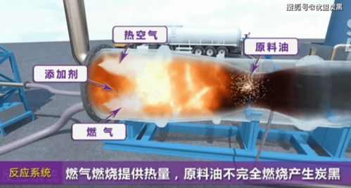 重油造氣導電炭黑與電石乙炔炭黑工藝及性能差異